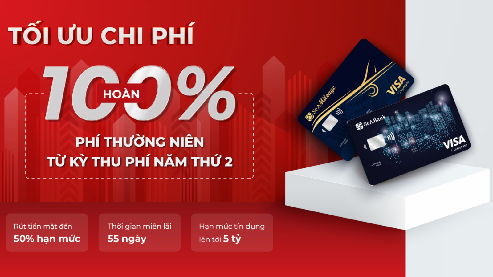 Chính sách hoàn phí thường niên từ kỳ thu phí thường niên năm thứ 2 cho chủ thẻ tín dụng doanh nghiệp